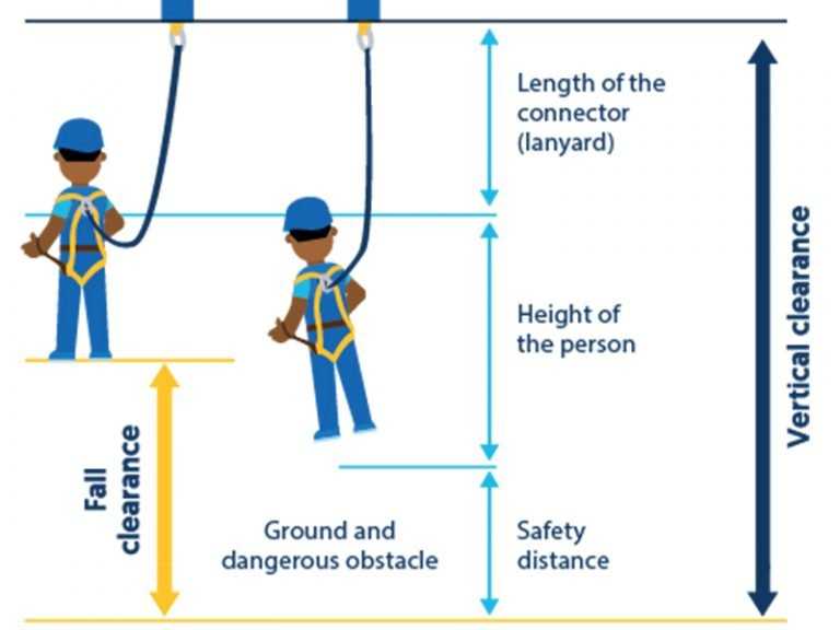 height-safety-systems-sydney